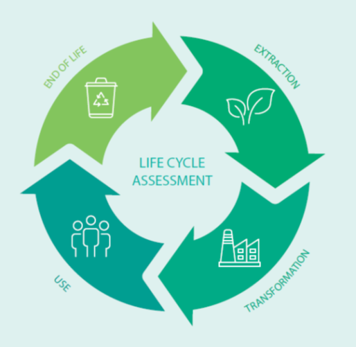 Life Cycle Assessment (LCA)